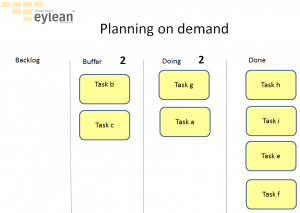 Planning, Planning on demand, Eylean Blog, Eylean Blog