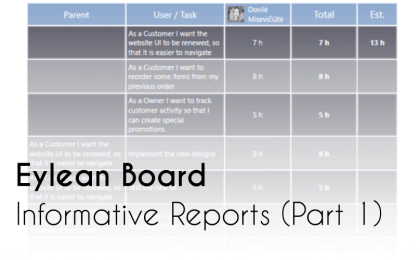 reports, Eylean Board &#8211; Informative Reports (Part 1), Eylean Blog, Eylean Blog
