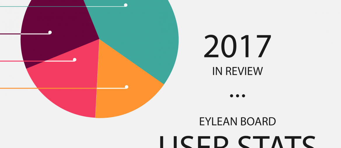 project management, 2017 in review &#8211; Eylean Board User Stats, Eylean Blog, Eylean Blog