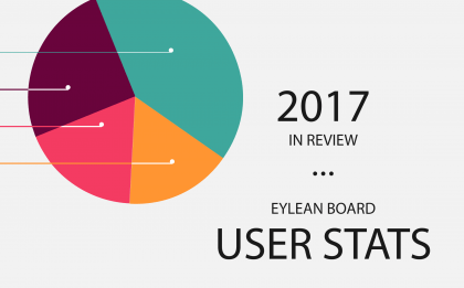 project management, 2017 in review &#8211; Eylean Board User Stats, Eylean Blog, Eylean Blog