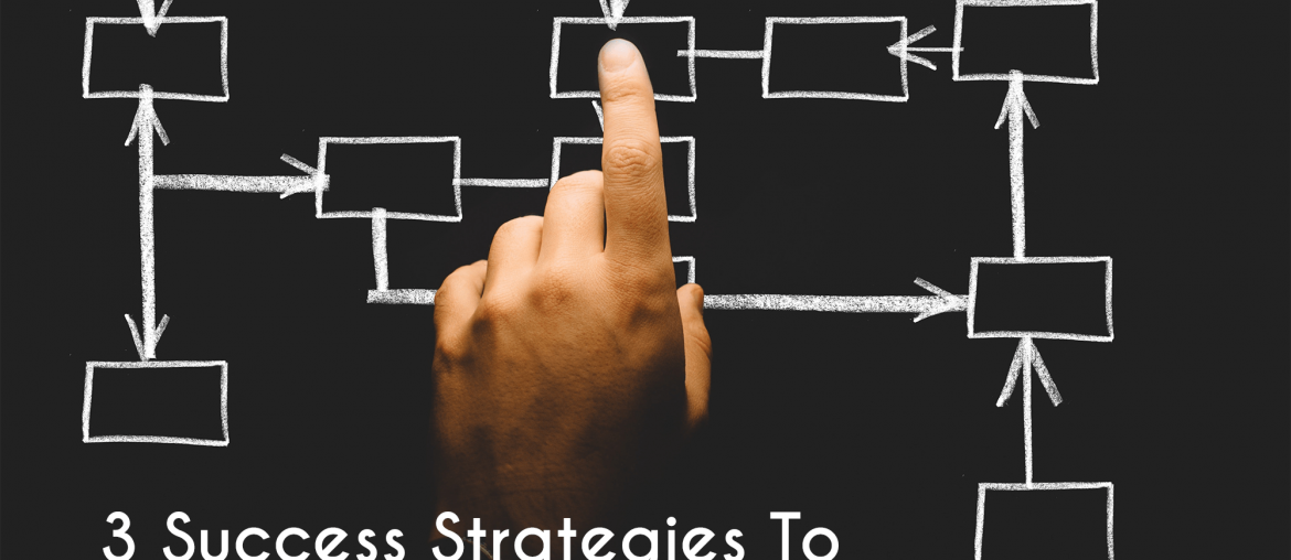 strategies, 3 Success Strategies To Improve Your Project Management, Eylean Blog, Eylean Blog