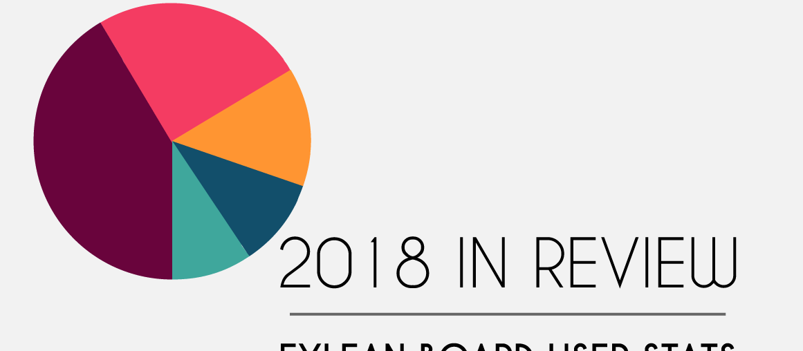 Eylean, 2018 In Review &#8211; Eylean Board User Stats, Eylean Blog, Eylean Blog