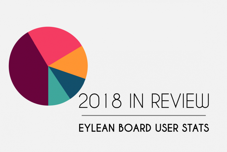 Eylean Board User Stats